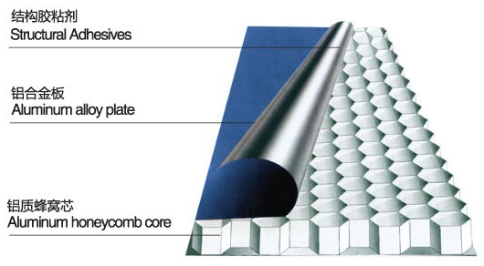 Aluminum Honeycomb Panel